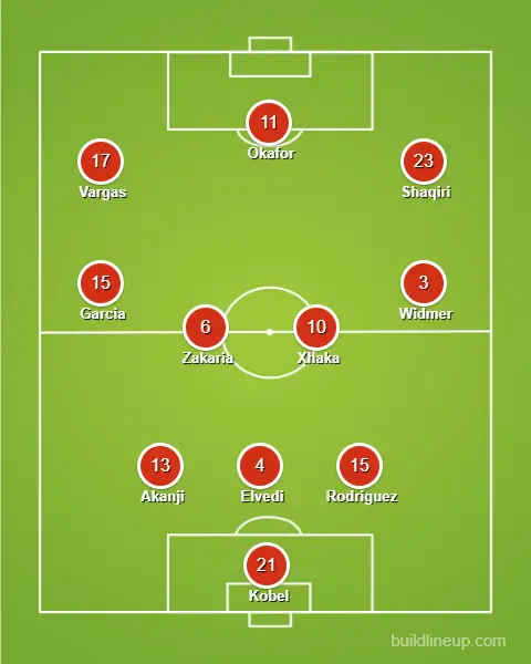 Grafik der Aufstellung der Schweiz.